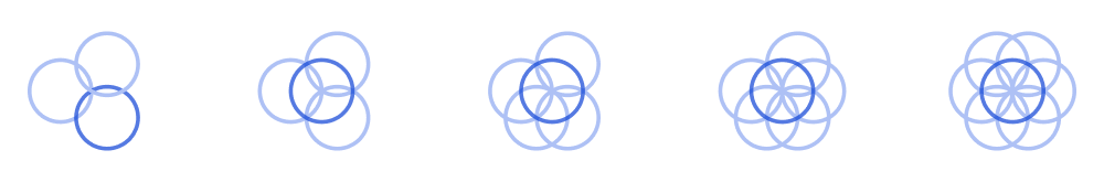 Sequence showing progression from separate circles to complex overlapping patterns